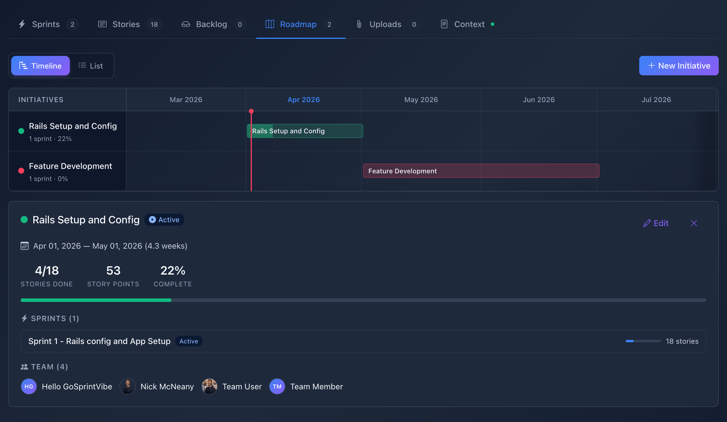 Initiatives and roadmap timeline